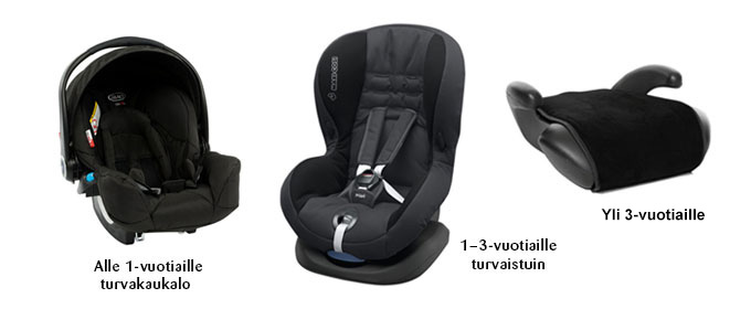 Lasten turvaistuimet